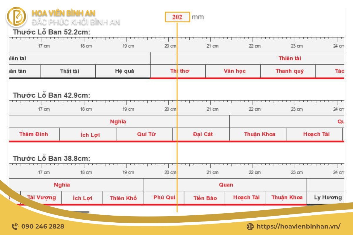 Thước Lỗ Ban chia thành 8 Cung